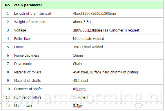 Fully Automatic Corrugated Sheet Machine